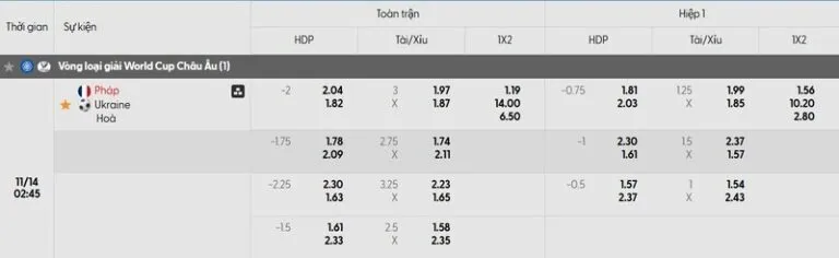 Phân tích các kèo nhà cái